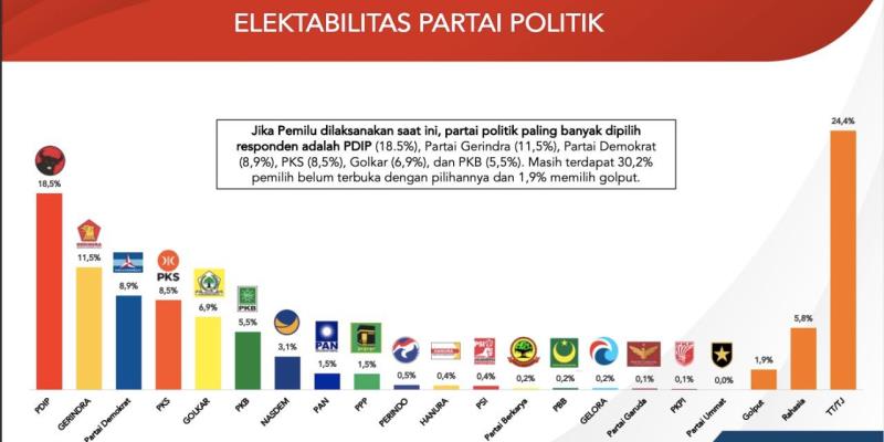 Cara Membuat Strategi Konten Politik yang Meningkatkan Elektabilitas